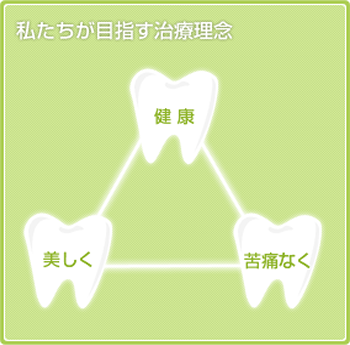 当院の考え