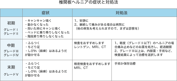 椎間板ヘルニアの症状と対処法