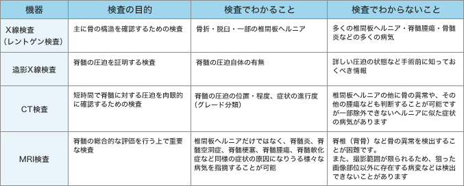 検査について